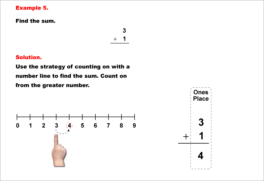 Math Example--Arithmetic--Adding Two 1-Digit Numbers (No Regrouping)--Example 5