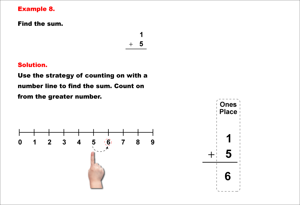 Math Example--Arithmetic--Adding Two 1-Digit Numbers (No Regrouping)--Example 8