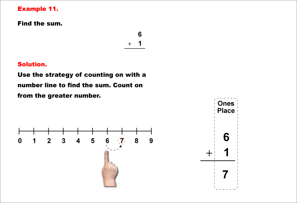 Math Example--Arithmetic--Adding Two 1-Digit Numbers (No Regrouping)--Example 11