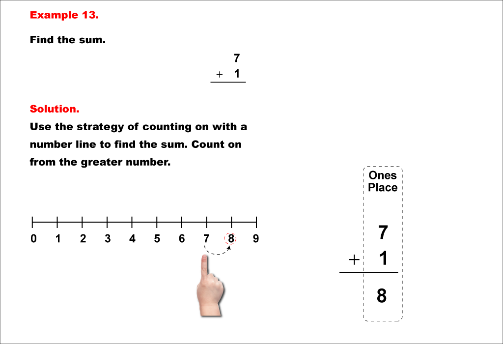 Math Example--Arithmetic--Adding Two 1-Digit Numbers (No Regrouping)--Example 13