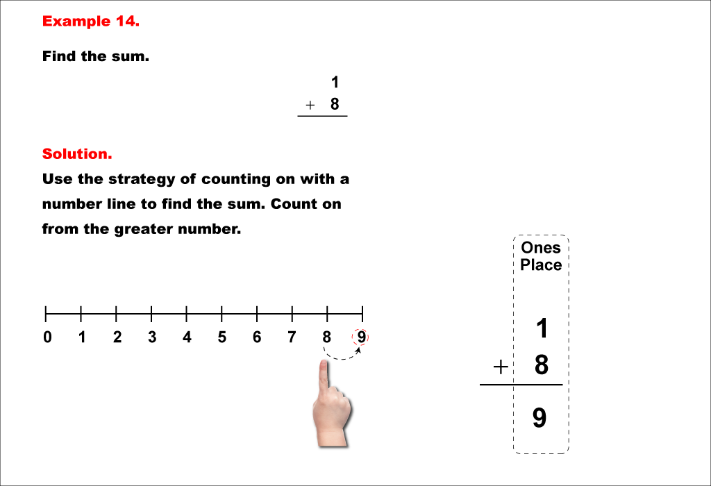 Math Example--Arithmetic--Adding Two 1-Digit Numbers (No Regrouping)--Example 14