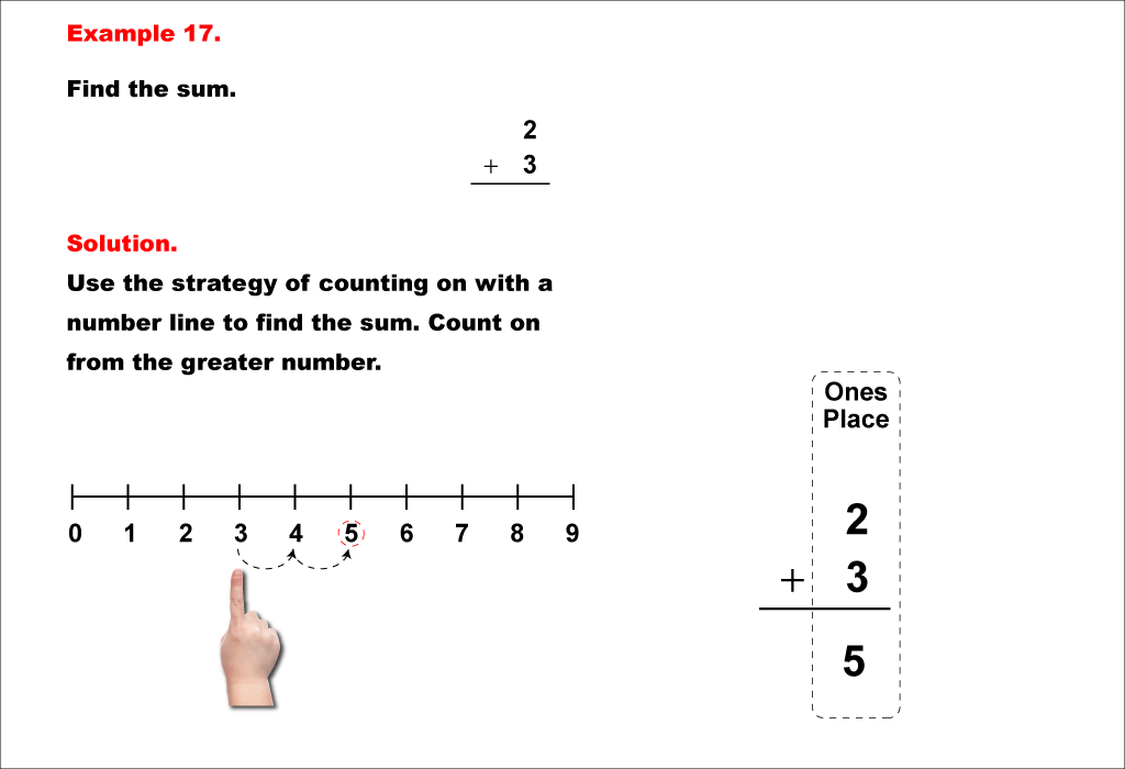 Math Example--Arithmetic--Adding Two 1-Digit Numbers (No Regrouping)--Example 17