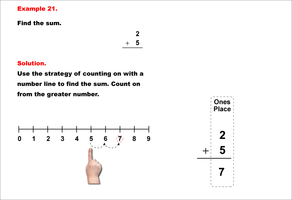 Math Example--Arithmetic--Adding Two 1-Digit Numbers (No Regrouping)--Example 21