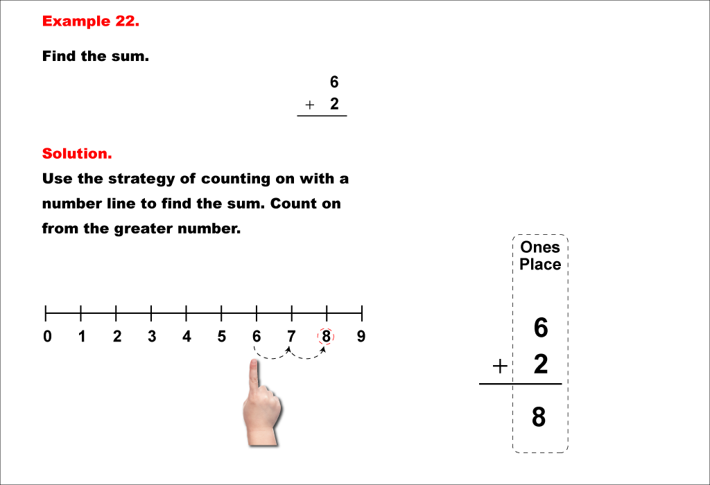 Math Example--Arithmetic--Adding Two 1-Digit Numbers (No Regrouping)--Example 22