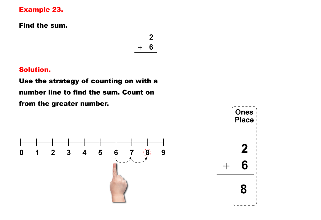 Math Example--Arithmetic--Adding Two 1-Digit Numbers (No Regrouping)--Example 23