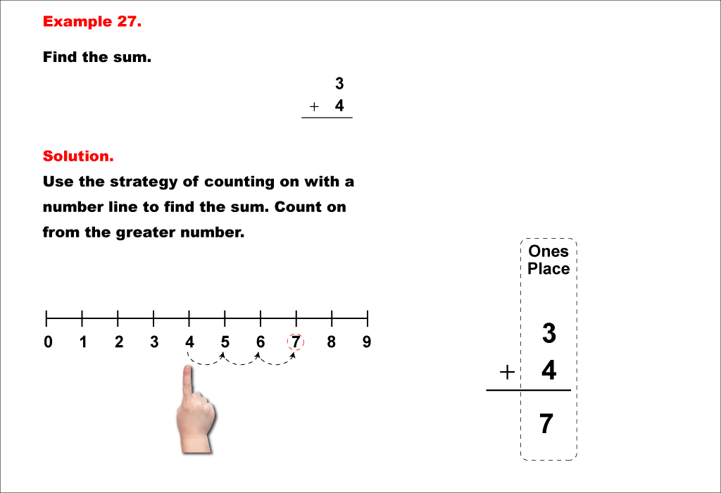 Math Example--Arithmetic--Adding Two 1-Digit Numbers (No Regrouping)--Example 27
