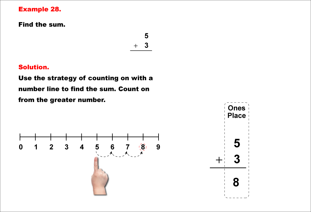 Math Example--Arithmetic--Adding Two 1-Digit Numbers (No Regrouping)--Example 28