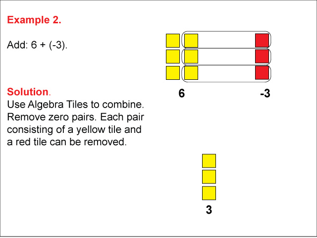 Math Example: Algebra Tiles: Example 2