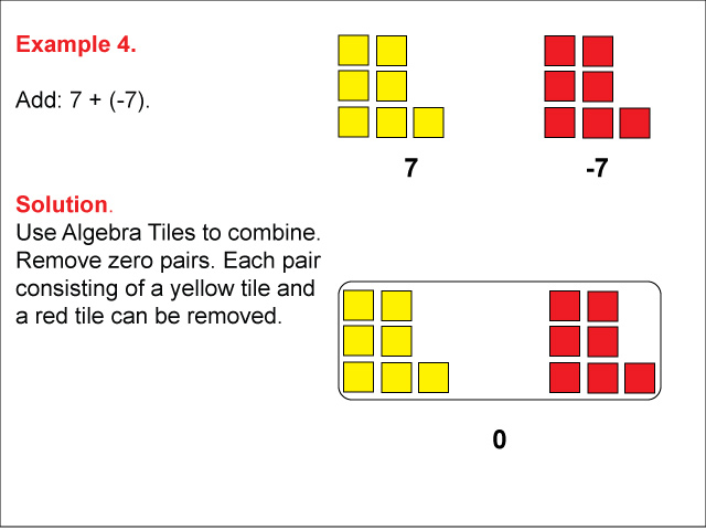 Math Example: Algebra Tiles: Example 4