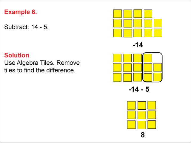 Math Example: Algebra Tiles: Example 6