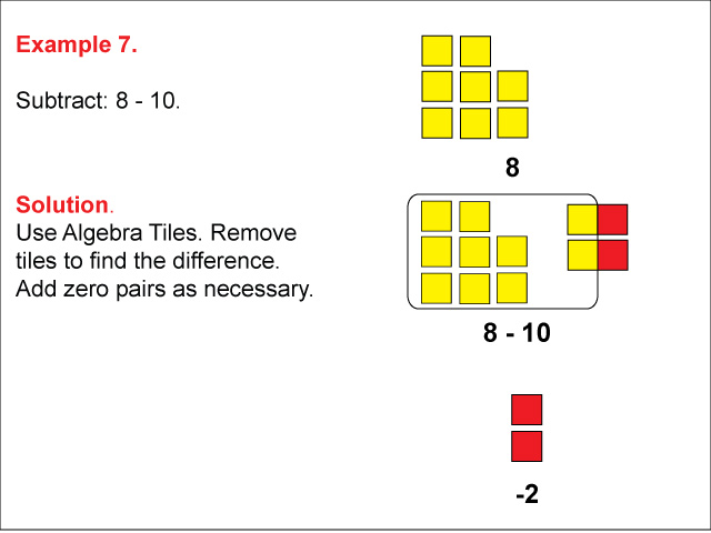 Math Example: Algebra Tiles: Example 7