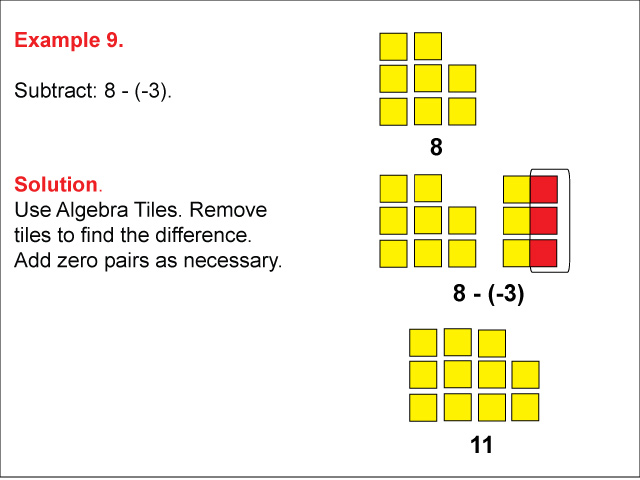 Math Example: Algebra Tiles: Example 9