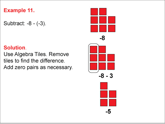 Math Example: Algebra Tiles: Example 11