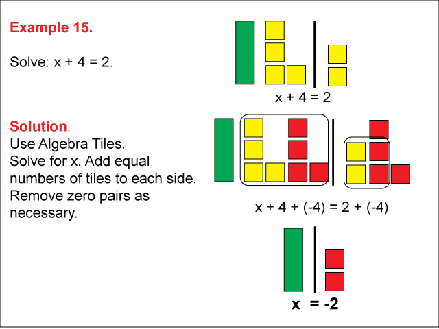 Math Example: Algebra Tiles: Example 15