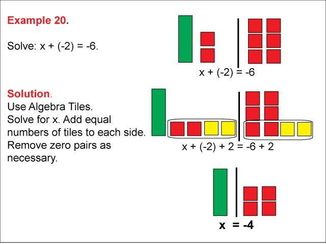 Math Example: Algebra Tiles: Example 20