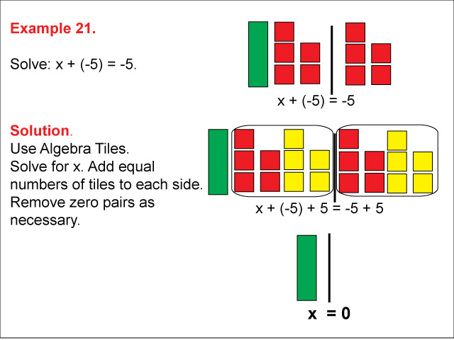 Math Example: Algebra Tiles: Example 21