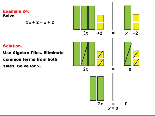 Math Example: Algebra Tiles: Example 24