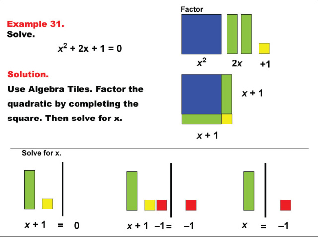 Math Example: Algebra Tiles: Example 31