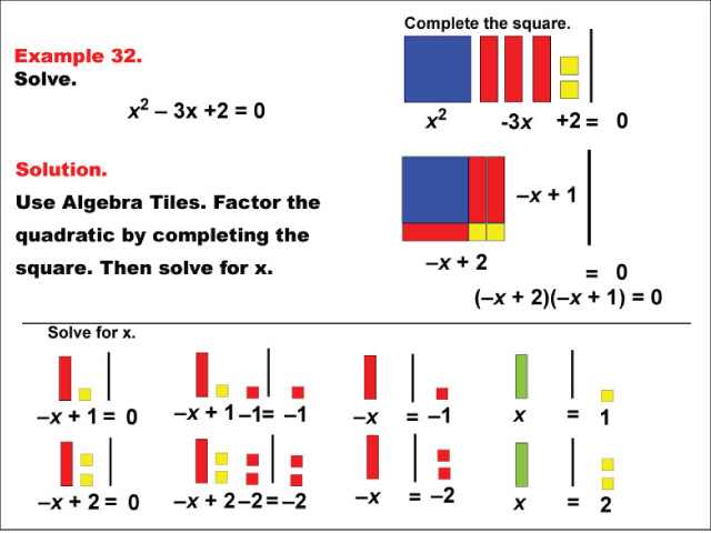 Math Example: Algebra Tiles: Example 32