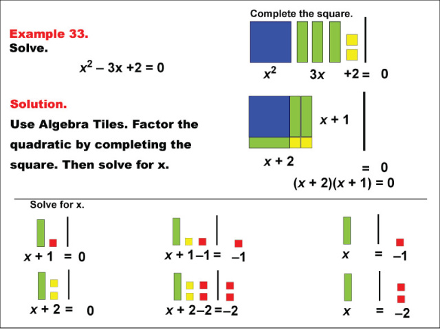 Math Example: Algebra Tiles: Example 33