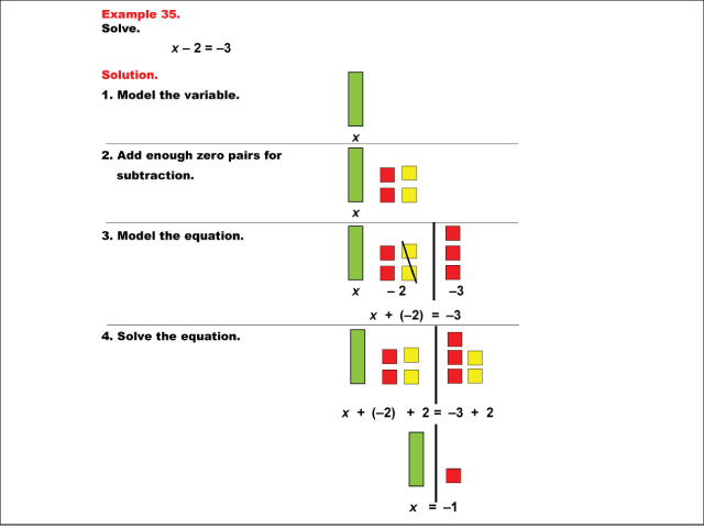 Math Example: Algebra Tiles: Example 35