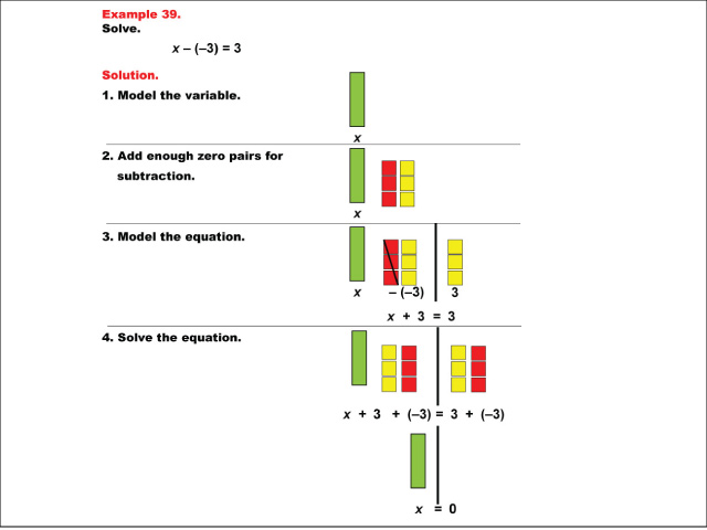 Math Example: Algebra Tiles: Example 39