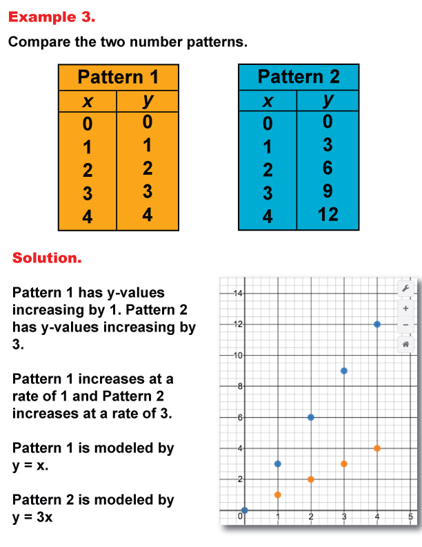 Math Example--Numbers--Analyzing Number Patterns--Example 3
