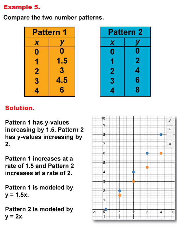 Math Example--Numbers--Analyzing Number Patterns--Example 5