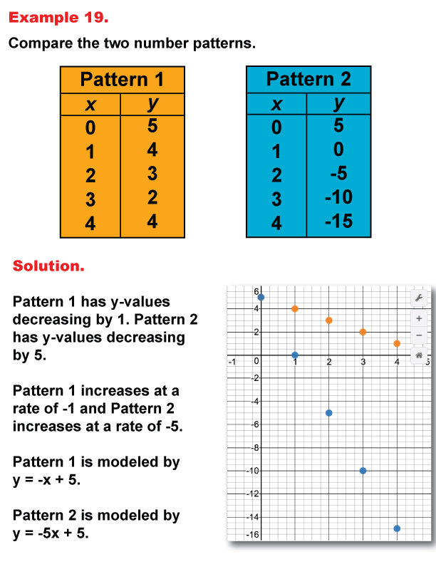 Math Example--Numbers--Analyzing Number Patterns--Example 19