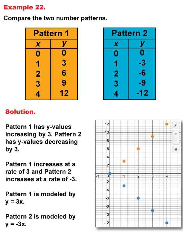 Math Example--Numbers--Analyzing Number Patterns--Example 22
