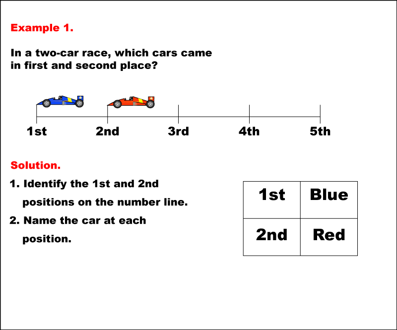 Math Example--Numbers--Ordinal Numbers--Example 1