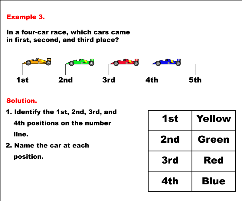 Math Example--Numbers--Ordinal Numbers--Example 3