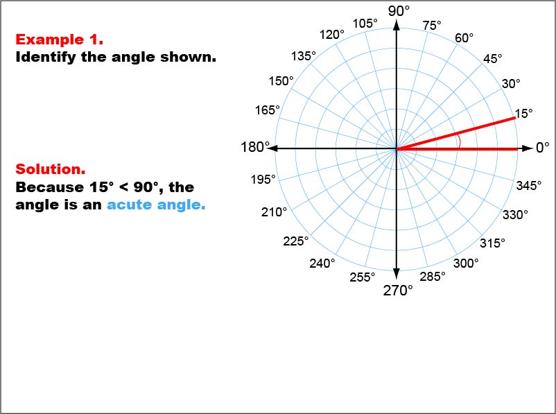 Angle Measures, Example 1: An angle measure of 15 degrees.