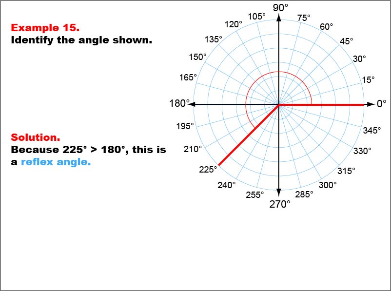 Angle Measures, Example 15: An angle measure of 225 degrees.