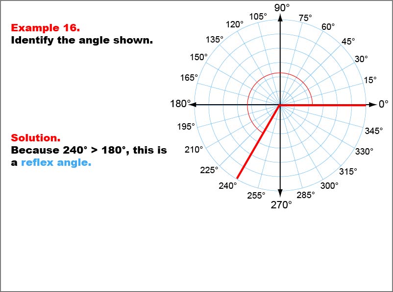 Angle Measures, Example 16: An angle measure of 240 degrees.