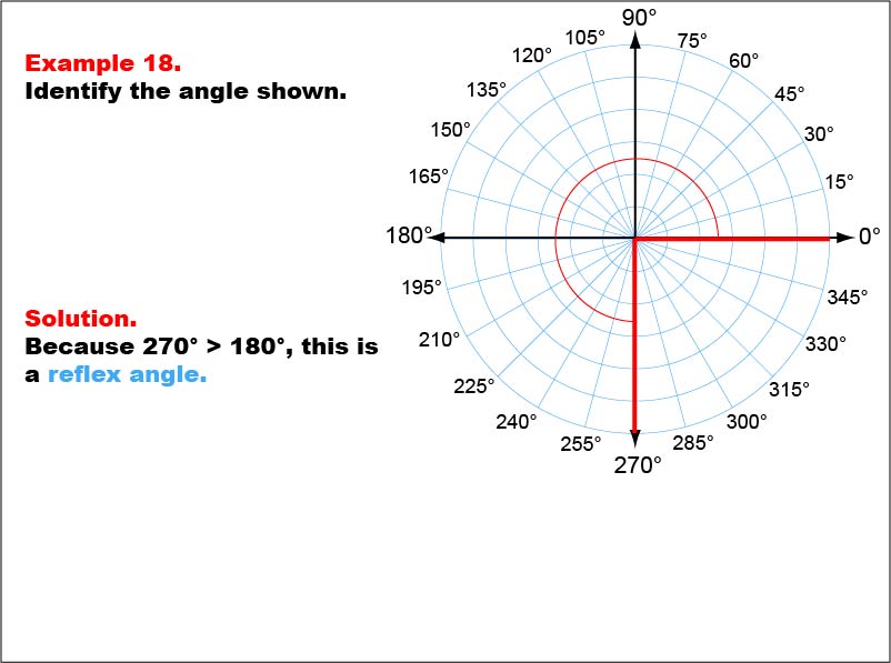 Angle Measures, Example 18: An angle measure of 270 degrees.