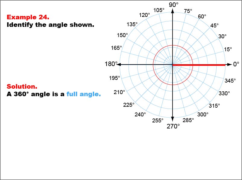 Angle Measures, Example 24: An angle measure of 360 degrees.