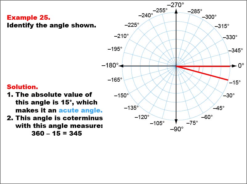 Angle Measures, Example 25: An angle measure of -15 degrees.