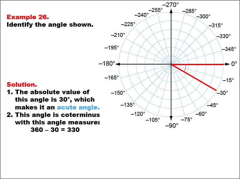Angle Measures, Example 26: An angle measure of -30 degrees.