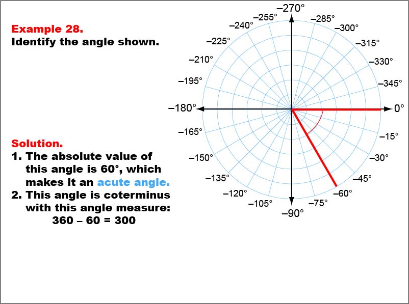 Angle Measures, Example 28: An angle measure of -60 degrees.