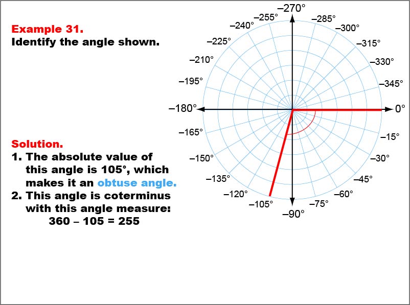 Angle Measures, Example 31: An angle measure of -105 degrees.