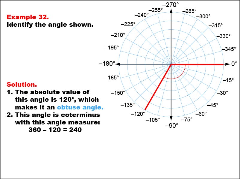 Angle Measures, Example 32: An angle measure of -120 degrees.