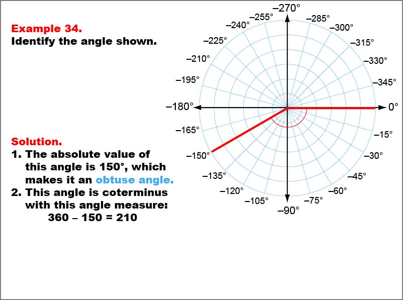Angle Measures, Example 34: An angle measure of -150 degrees.