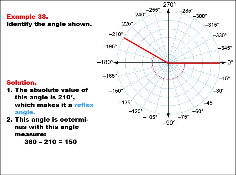 Angle Measures, Example 38: An angle measure of -210 degrees.