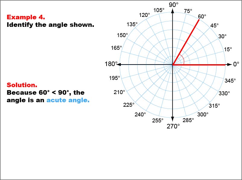 Angle Measures, Example 4: An angle measure of 60 degrees.
