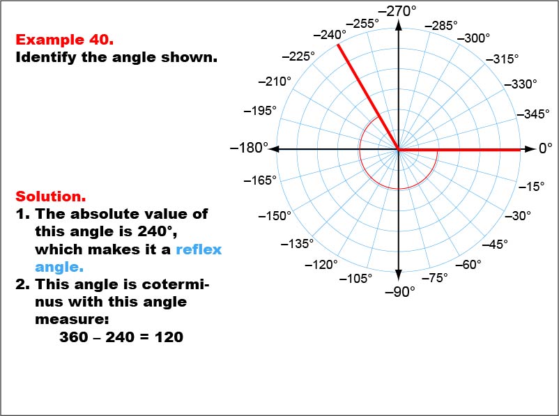 Angle Measures, Example 40: An angle measure of -240 degrees.