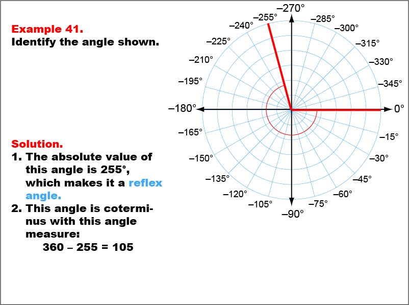 Angle Measures, Example 41: An angle measure of -255 degrees.