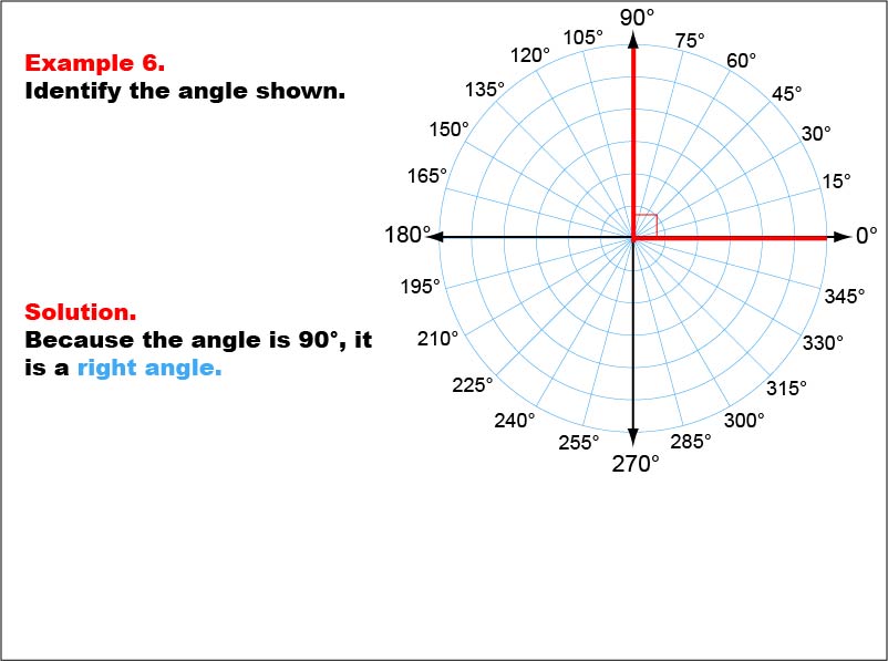 Angle Measures, Example 6: An angle measure of 90 degrees.