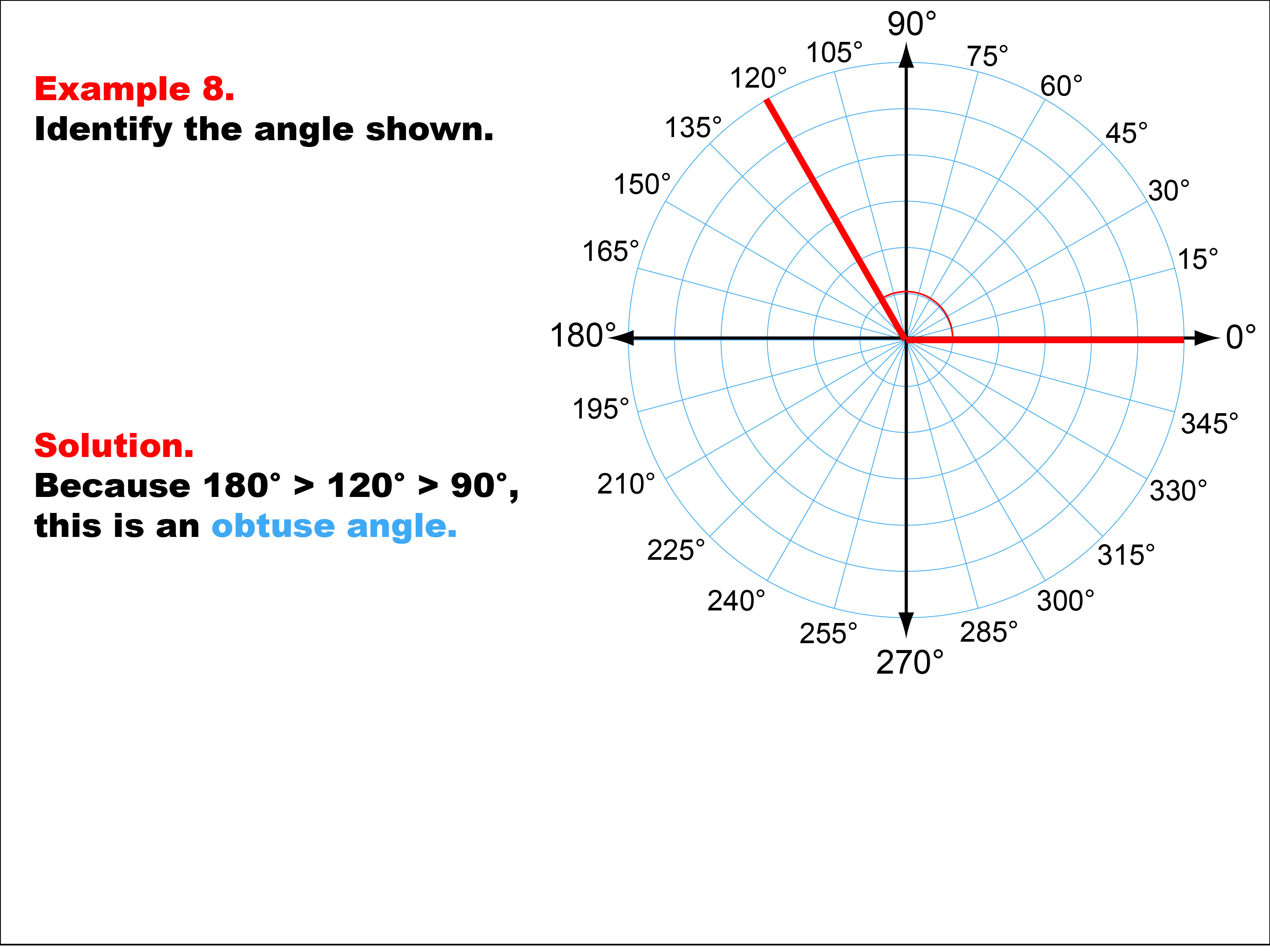 Angle Measures, Example 8: An angle measure of 120 degrees.