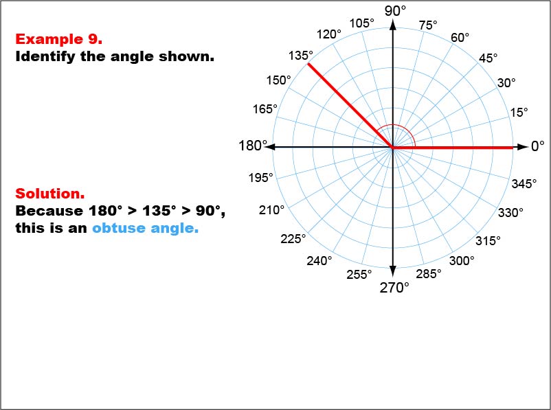 Angle Measures, Example 9: An angle measure of 135 degrees.